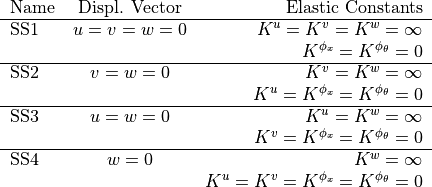 \begin{tabular}{l c r}
    Name & Displ. Vector & Elastic Constants \\
    \hline
    SS1  & $u=v=w=0$        & $K^u=K^v=K^w=\infty$ \\
         &                  & $K^{\phi_x}=K^{\phi_\theta}=0$ \\
    \hline
    SS2  & $v=w=0$          & $K^v=K^w=\infty$ \\
         &                  & $K^u=K^{\phi_x}=K^{\phi_\theta}=0$ \\
    \hline
    SS3  & $u=w=0$          & $K^u=K^w=\infty$ \\
         &                  & $K^v=K^{\phi_x}=K^{\phi_\theta}=0$ \\
    \hline
    SS4  & $w=0$            & $K^w=\infty$ \\
         &                  & $K^u=K^v=K^{\phi_x}=K^{\phi_\theta}=0$
\end{tabular}